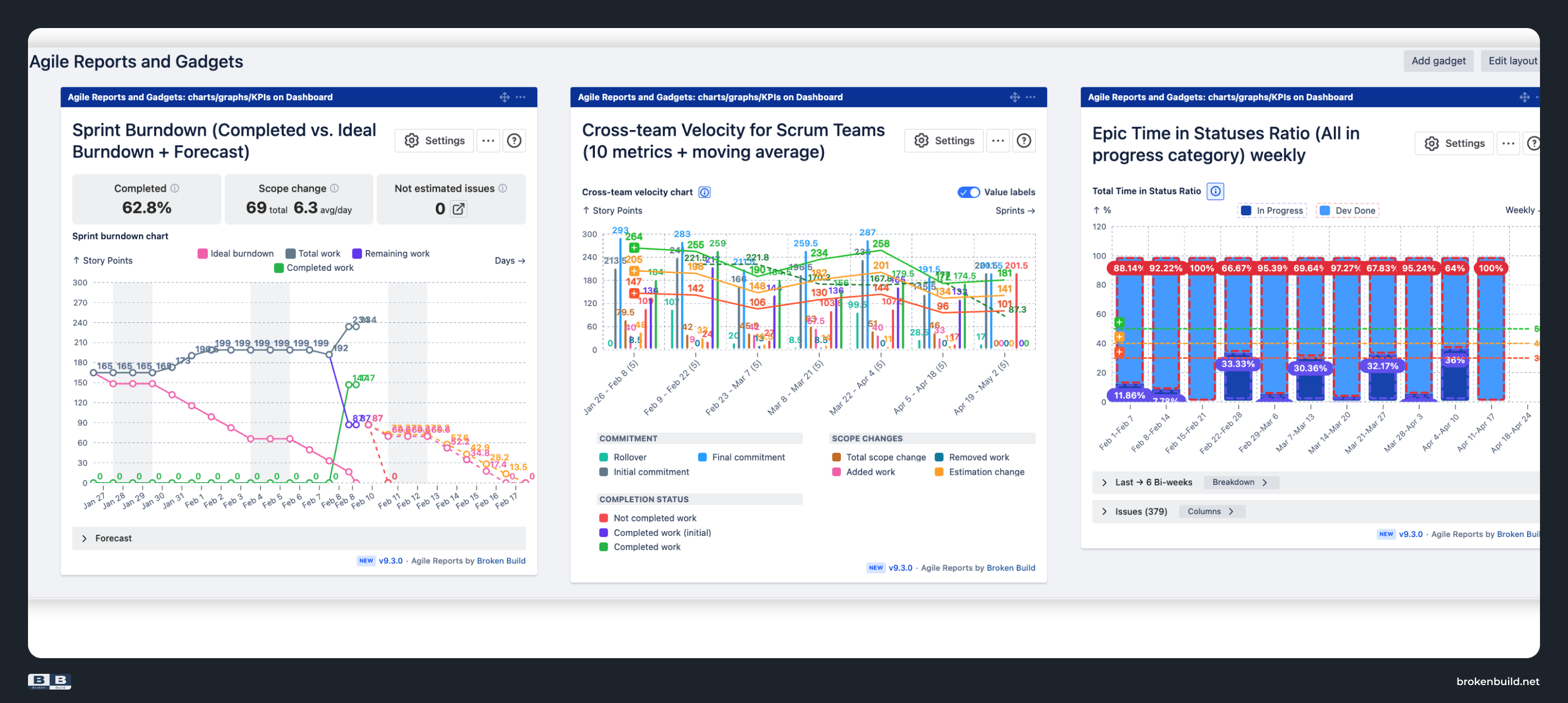Jira project reporting - Agile reports and Gadgets dashboard (1).png Jira project reporting - Agile reports and Gadgets dashboard (1).png