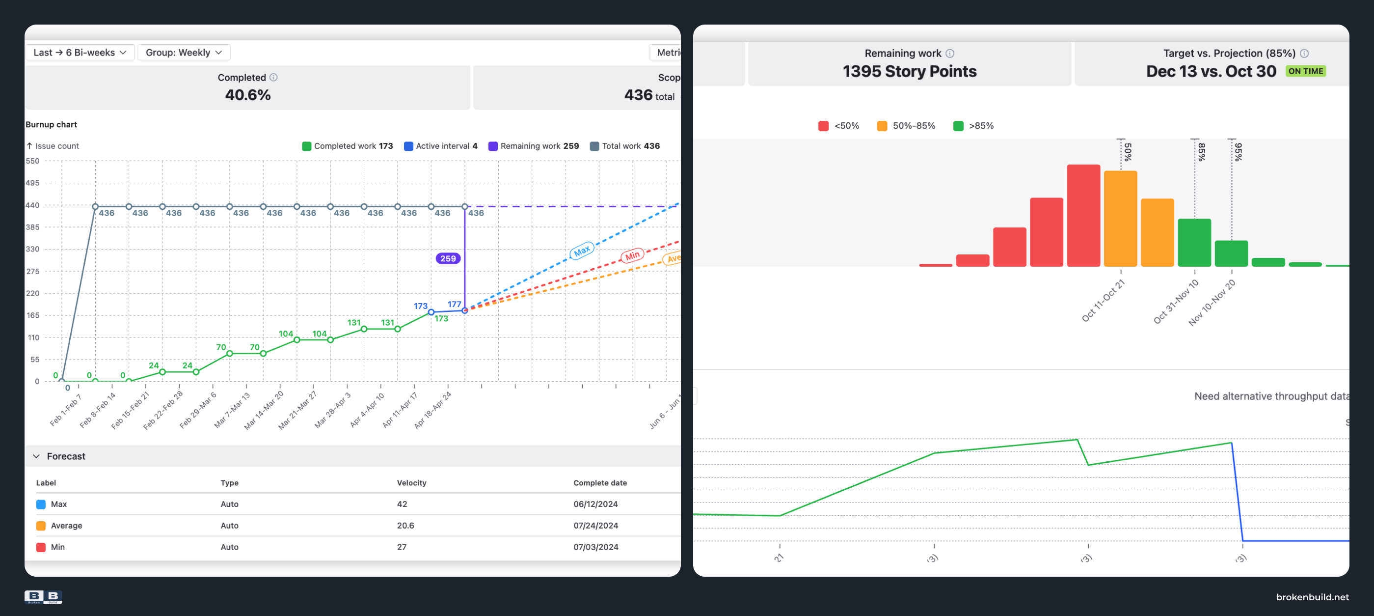 Jira project reporting - forecasting.png Jira project reporting - forecasting.png
