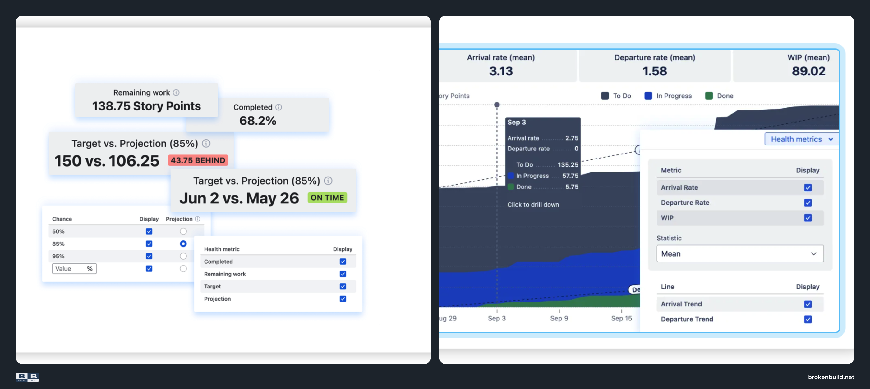 Jira project reporting - health metrics.png Jira project reporting - health metrics.png