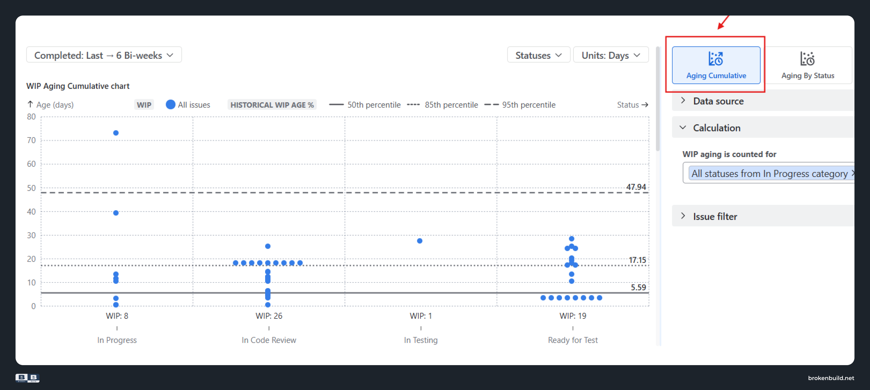 wip-aging-cumulative-chart.png wip-aging-cumulative-chart.png