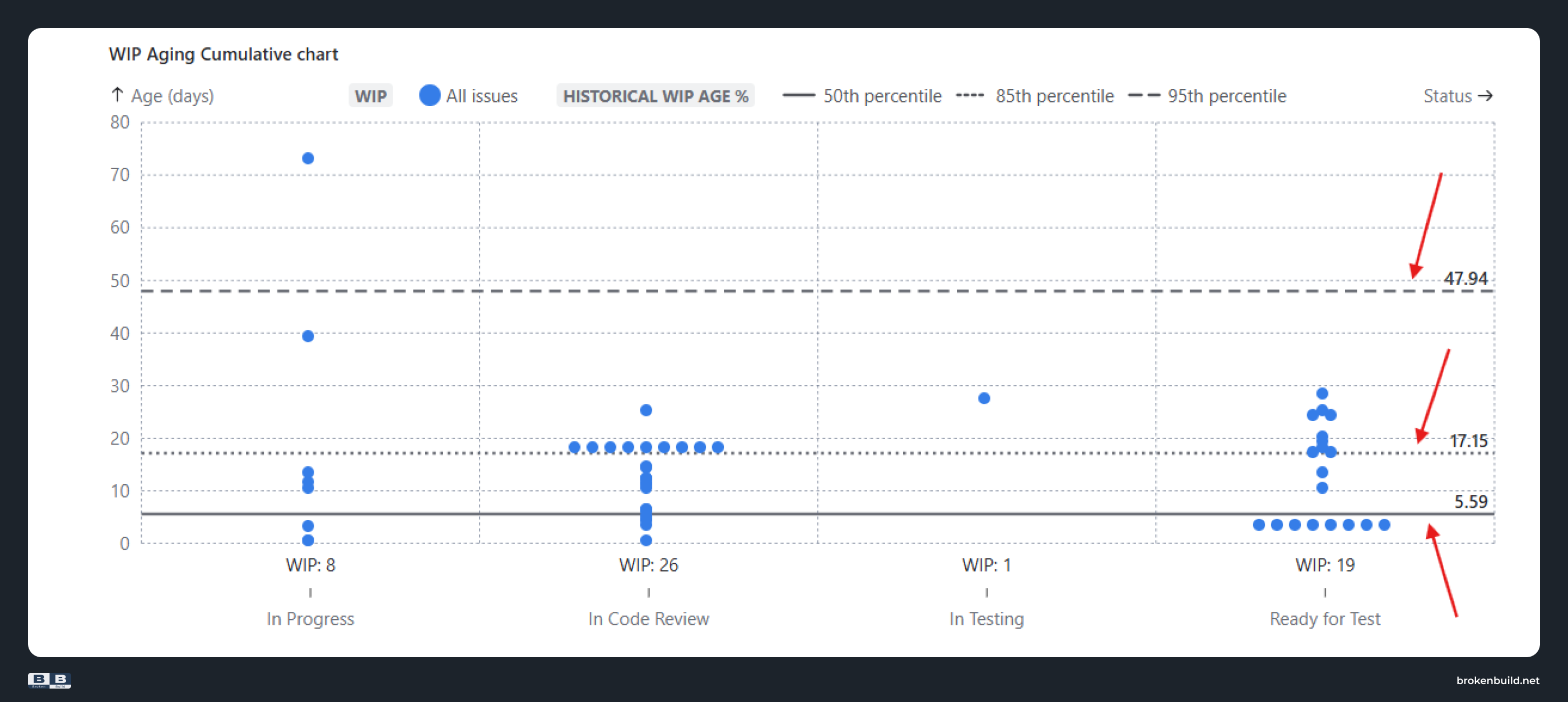 wip-aging-cumulative-percentile-lines.png wip-aging-cumulative-percentile-lines.png