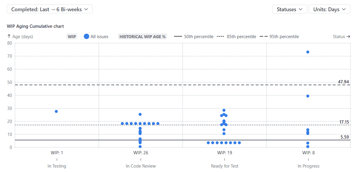 wip-status-reordering-drag-drop.gif wip-status-reordering-drag-drop.gif