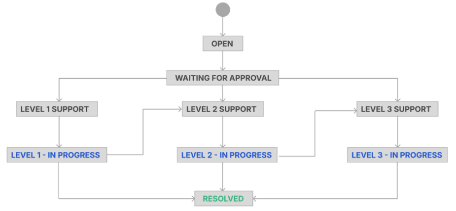 jira-time-between-statuses2.png jira-time-between-statuses2.png