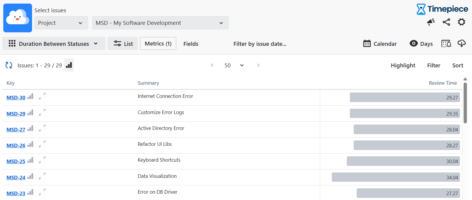 time-in-staus-jira-dbs.png time-in-staus-jira-dbs.png