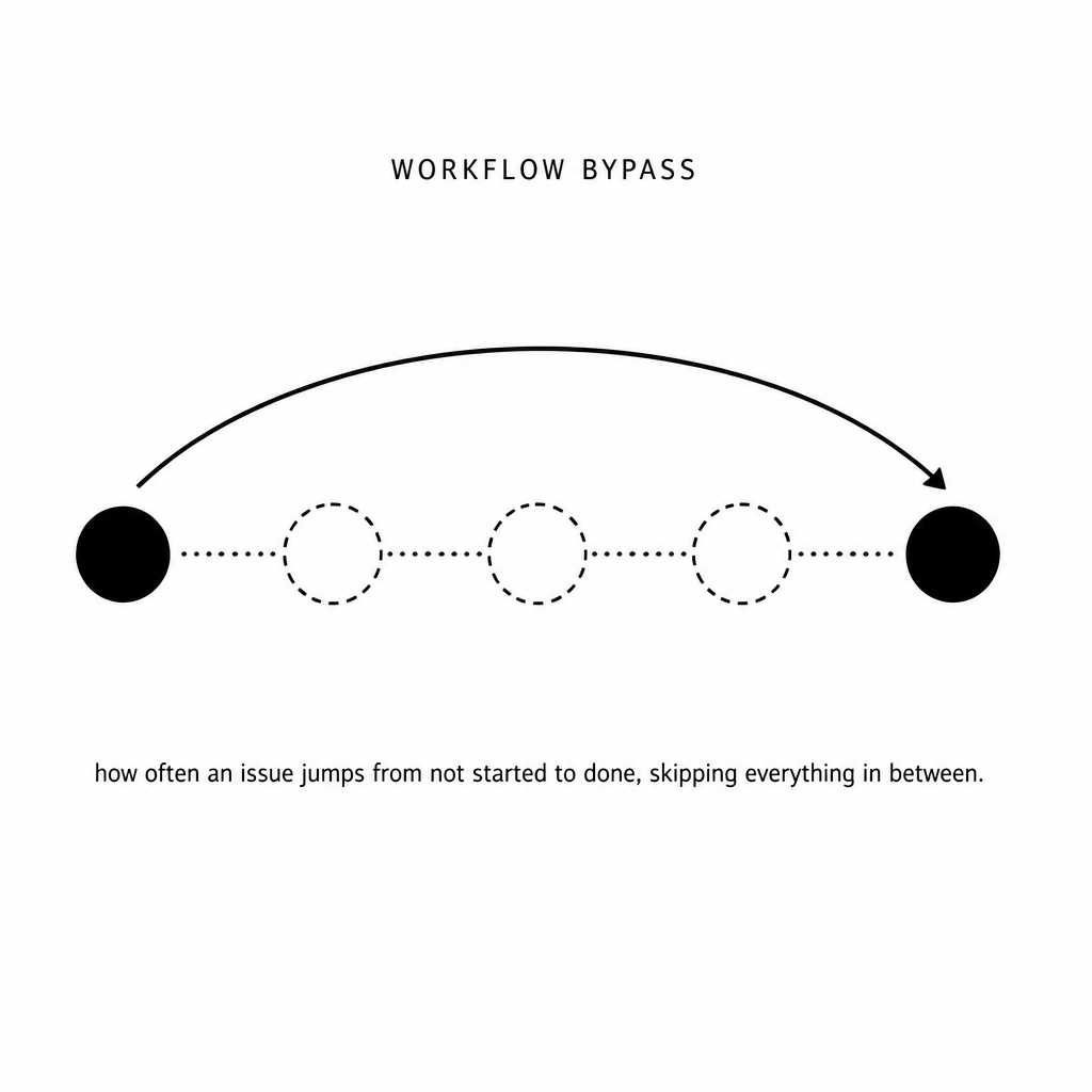 Workflow Bypass.png Workflow Bypass.png