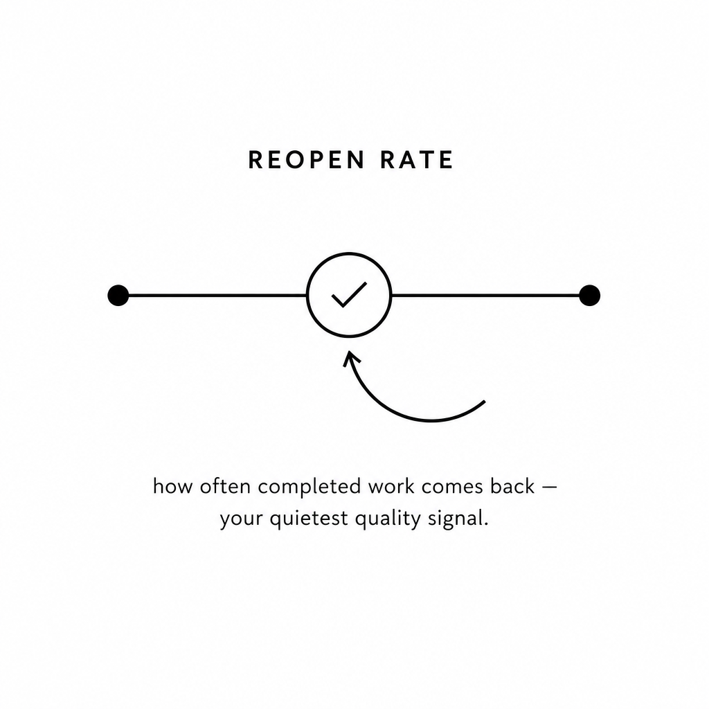 Reopen Rate.png Reopen Rate.png