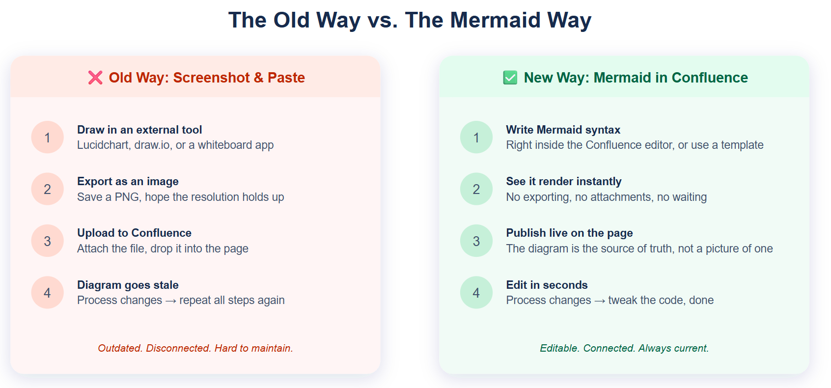 Mermaid-Old-vs-New.png Mermaid-Old-vs-New.png