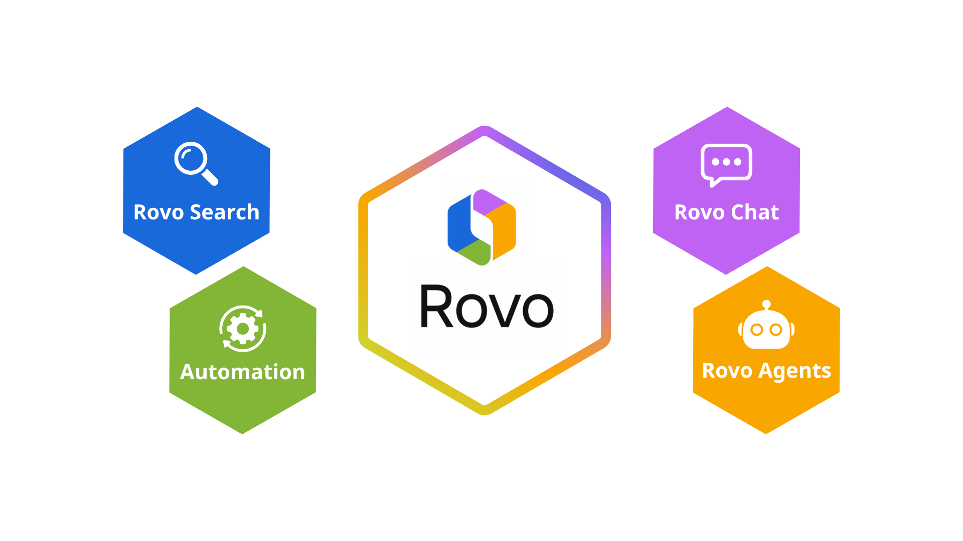 Rovo.png Rovo.png