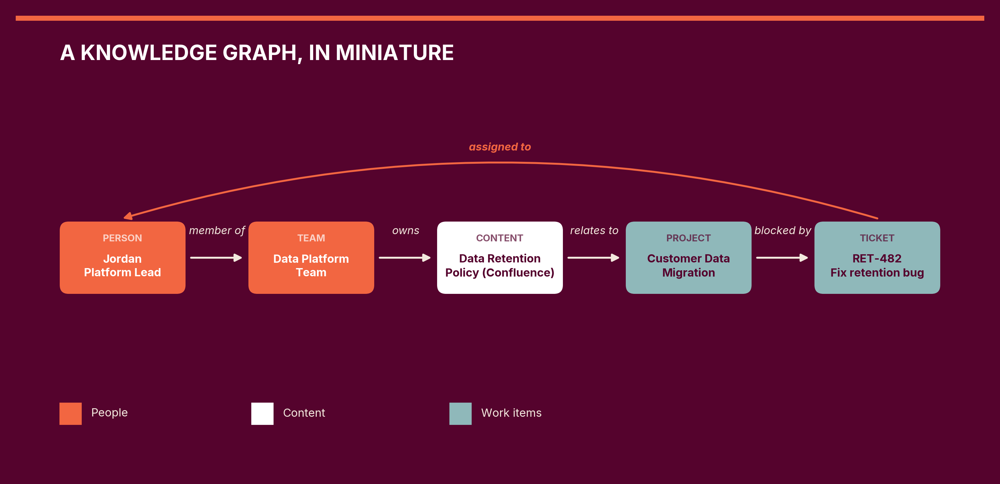 knowledge-graph-diagram_3.png knowledge-graph-diagram_3.png