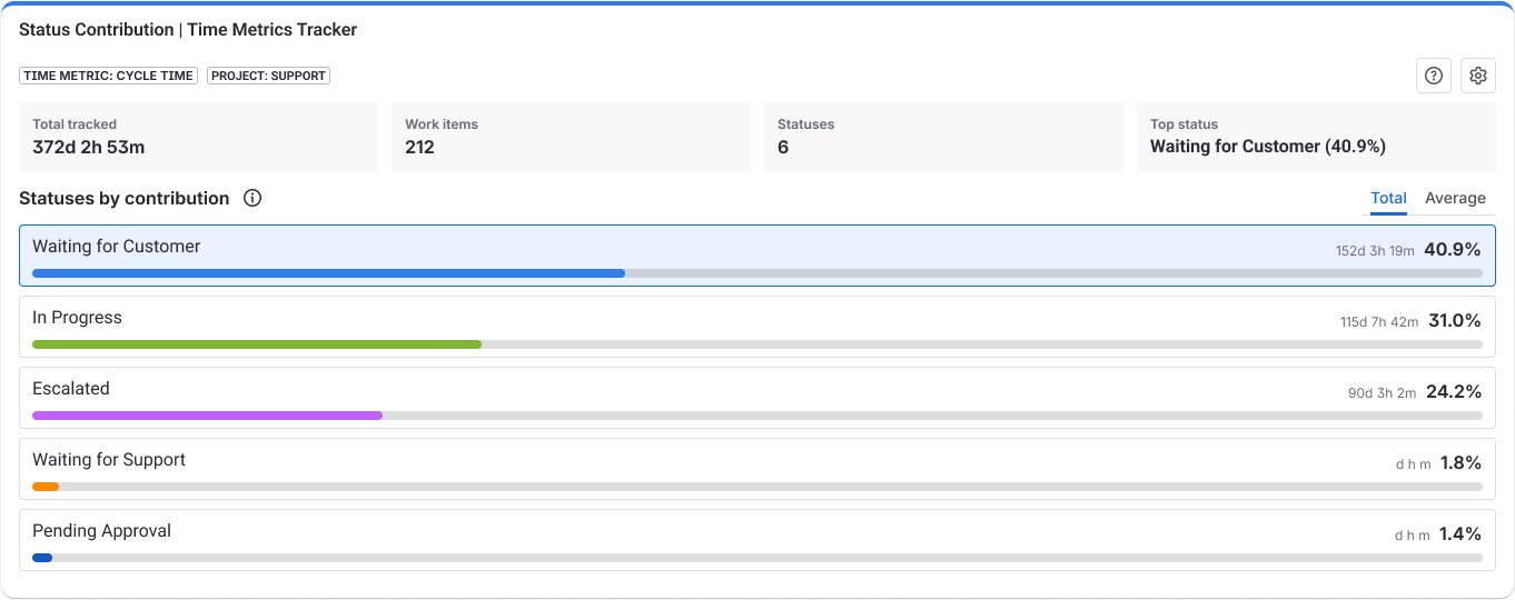 status-contribution-chart-cycle-time.png status-contribution-chart-cycle-time.png