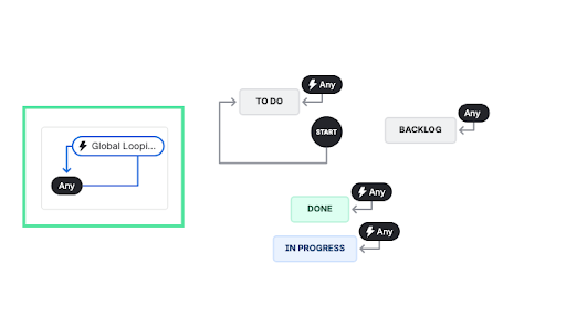 deep-clone-jira_global-looping-transitions.png deep-clone-jira_global-looping-transitions.png