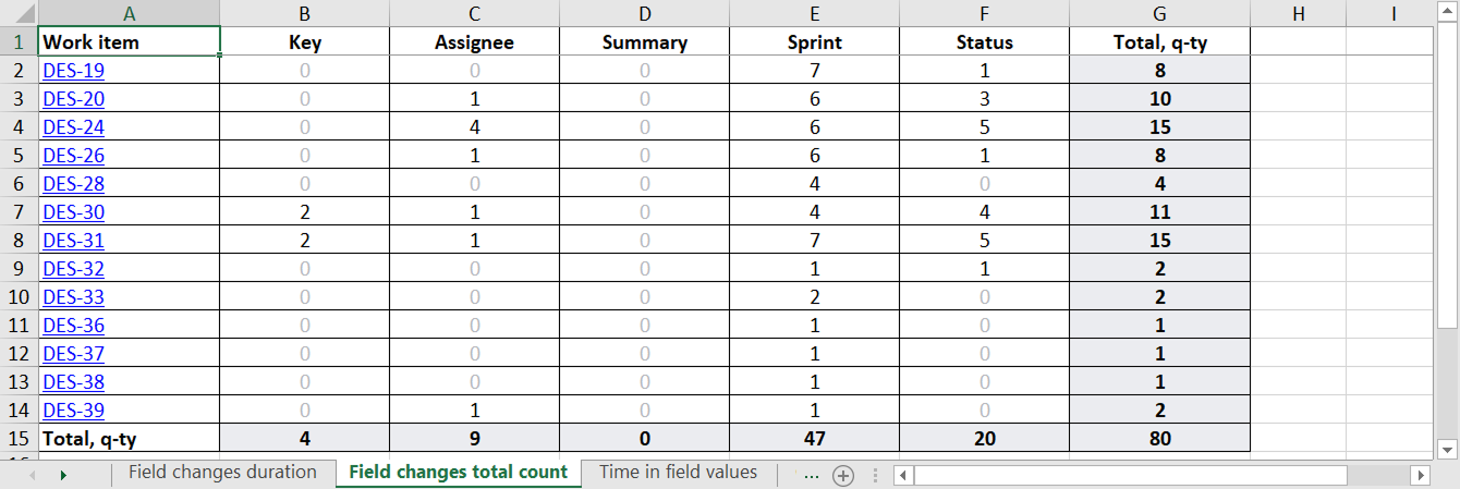 sprint-changes-report-jira.png sprint-changes-report-jira.png