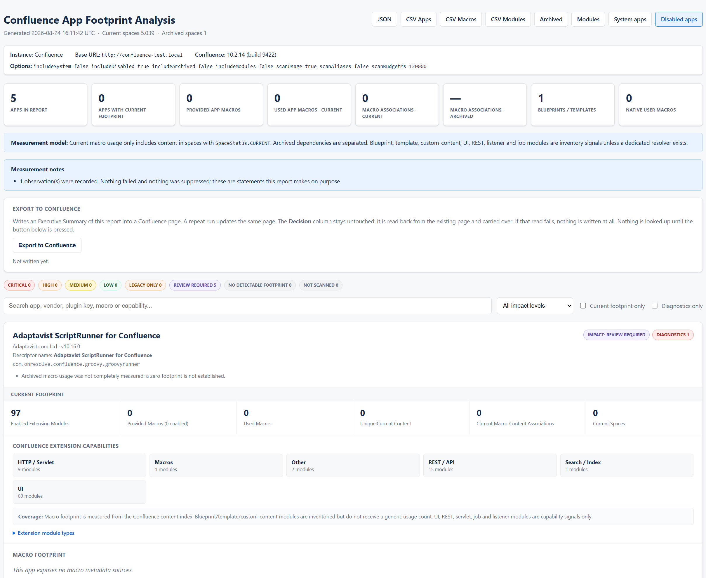 confluence_footprint.png confluence_footprint.png