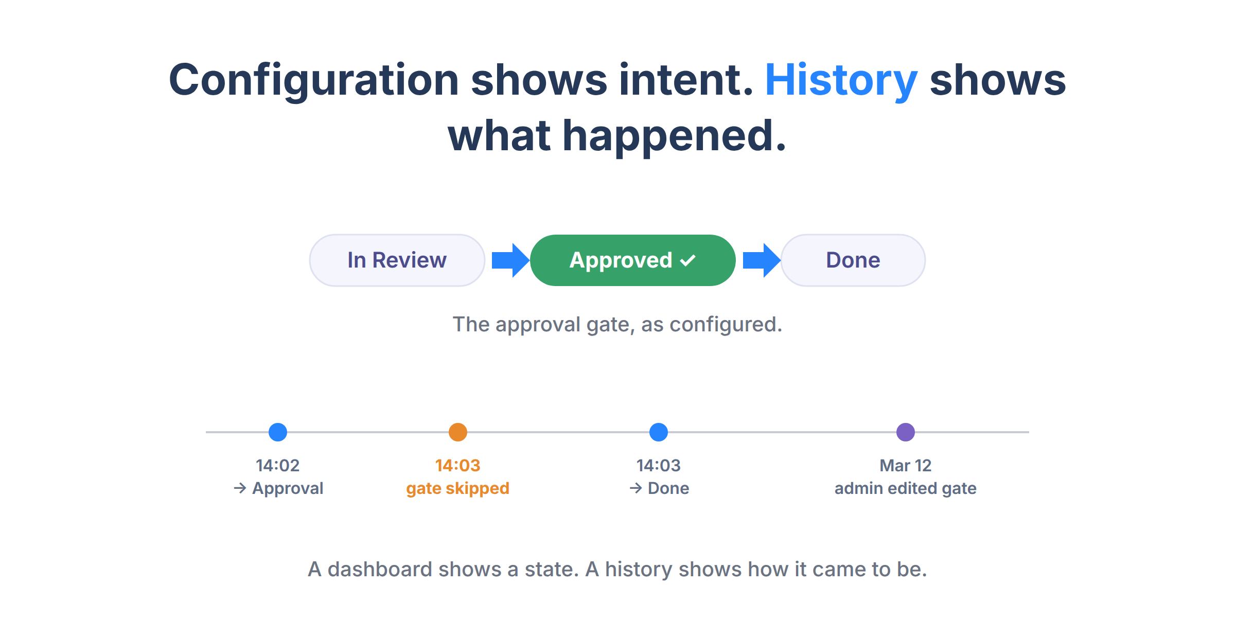 02-configuration-vs-history.png 02-configuration-vs-history.png