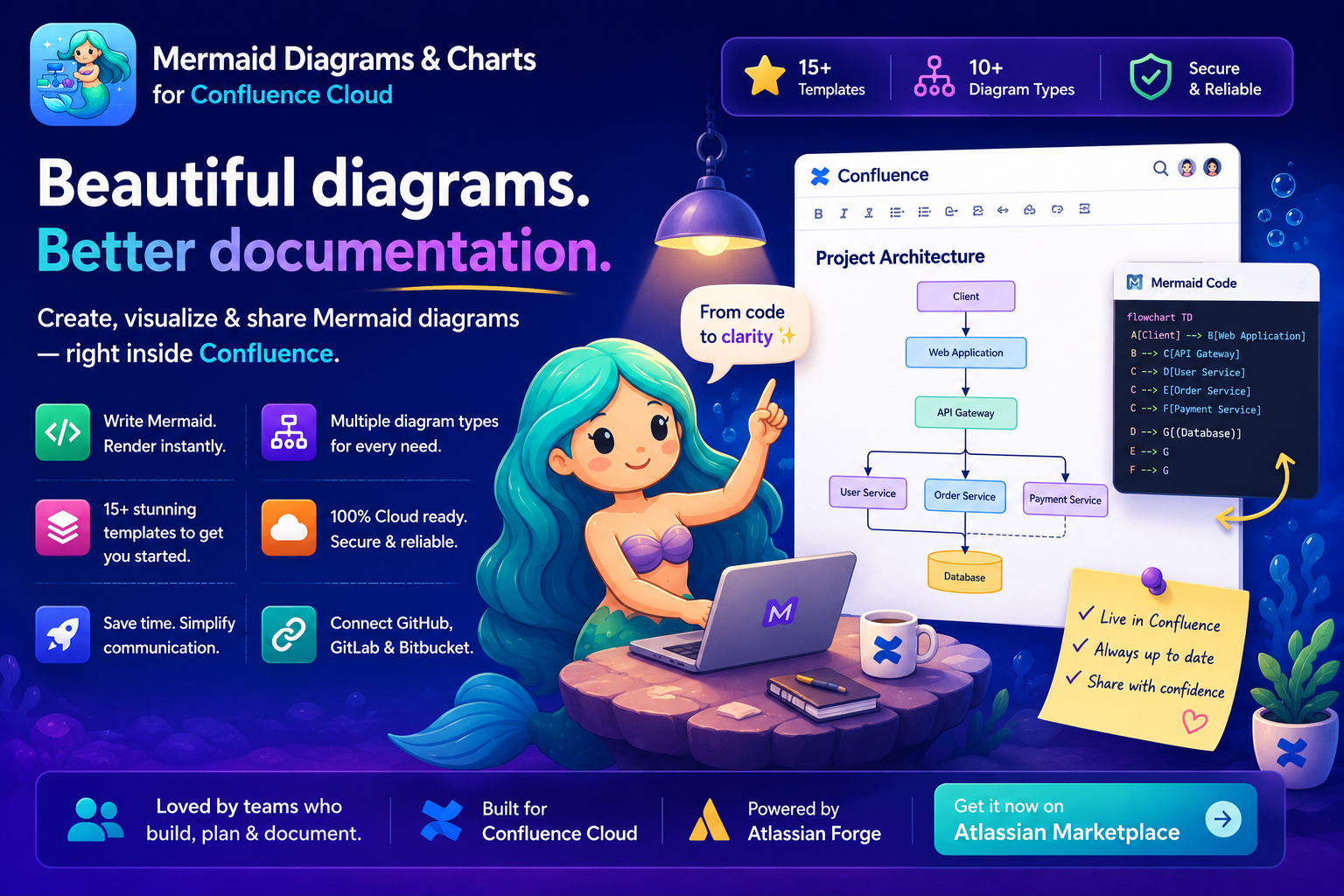 Mermaid Diagrams for Confluence.png Mermaid Diagrams for Confluence.png