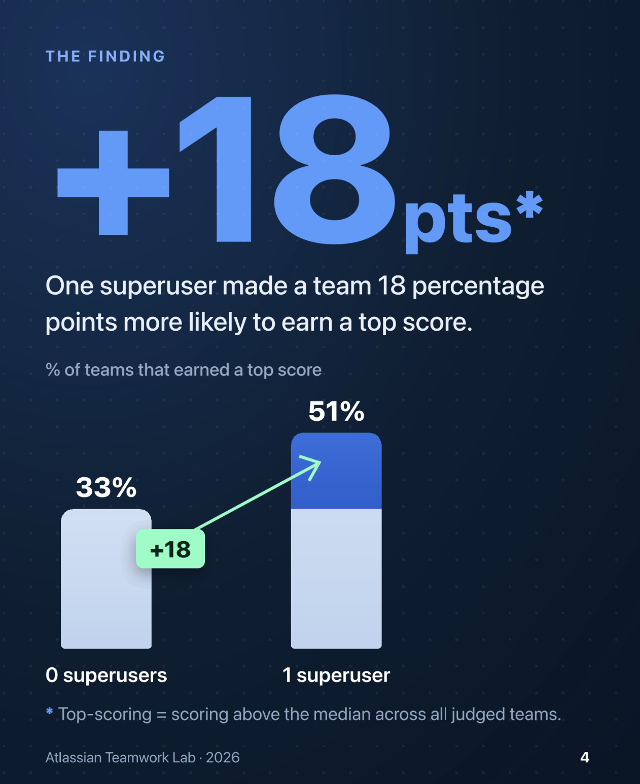 It just takes one superuser_0-1 effect.png It just takes one superuser_0-1 effect.png