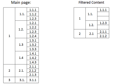Confluence filtered space.png Confluence filtered space.png