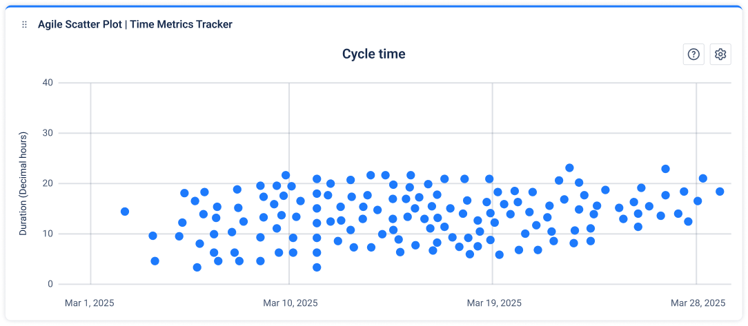 Gadget Scatter plot.png Gadget Scatter plot.png