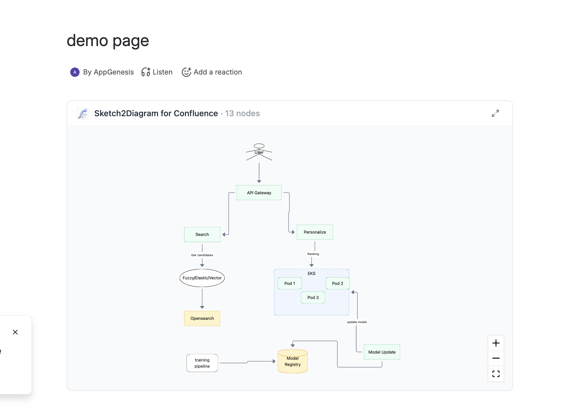 new node added.png new node added.png