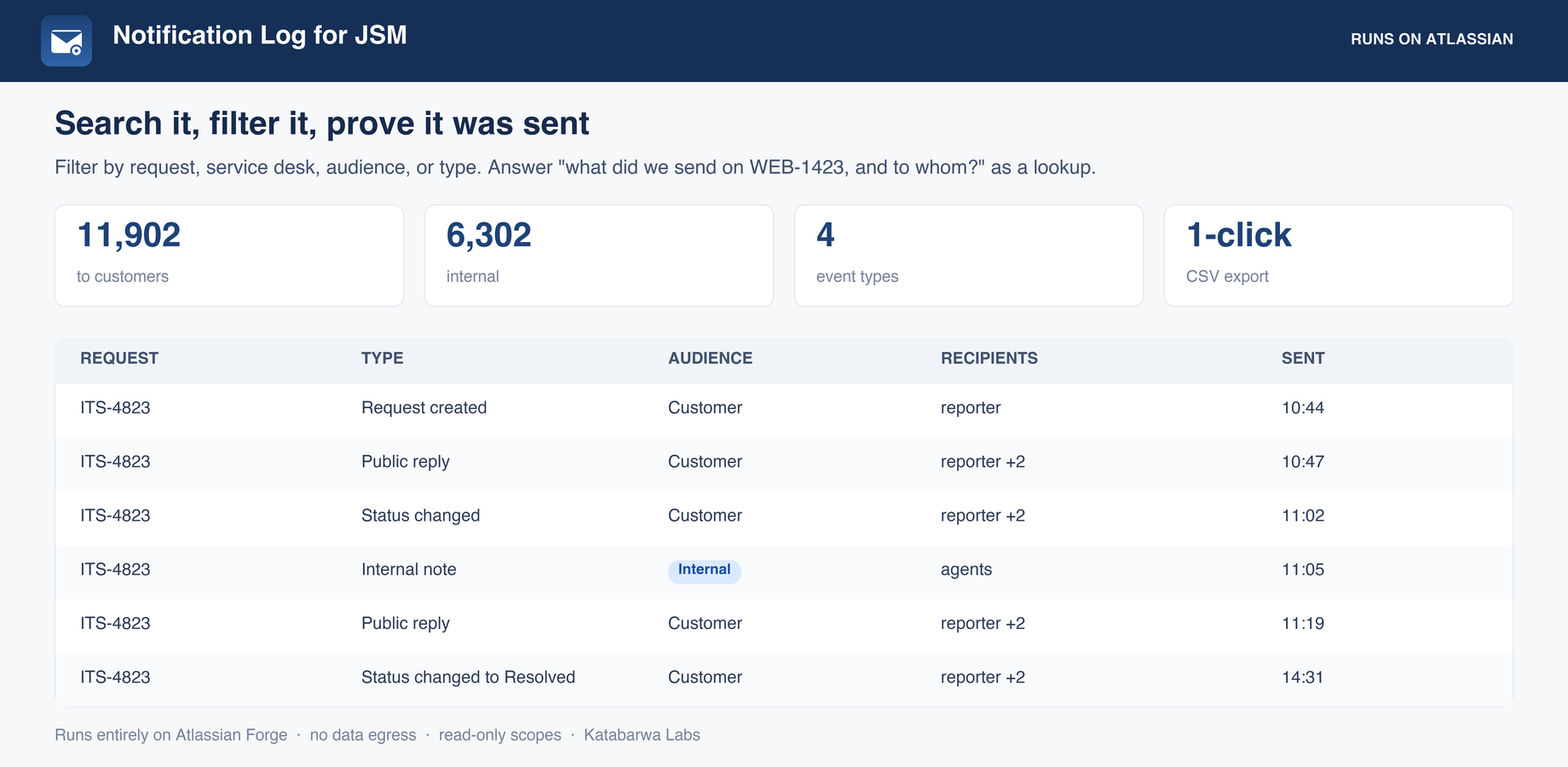 notification-log-search-filter.png notification-log-search-filter.png