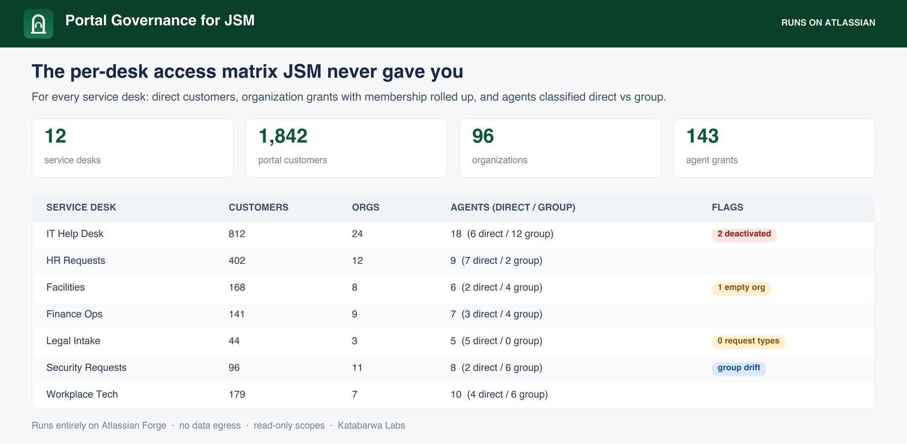 jsm-portal-governance-h1.png jsm-portal-governance-h1.png