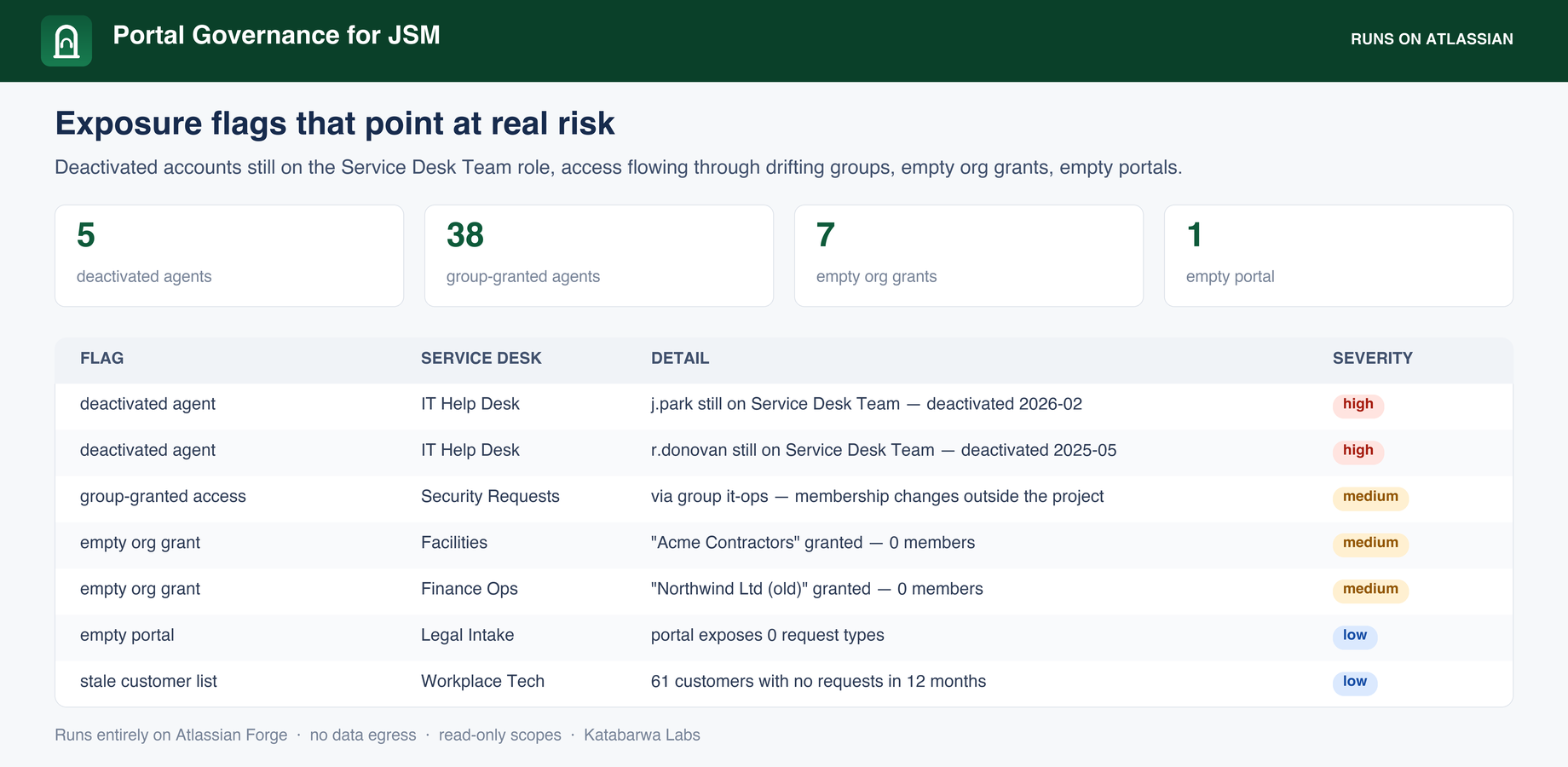jsm-portal-governance-h2.png jsm-portal-governance-h2.png