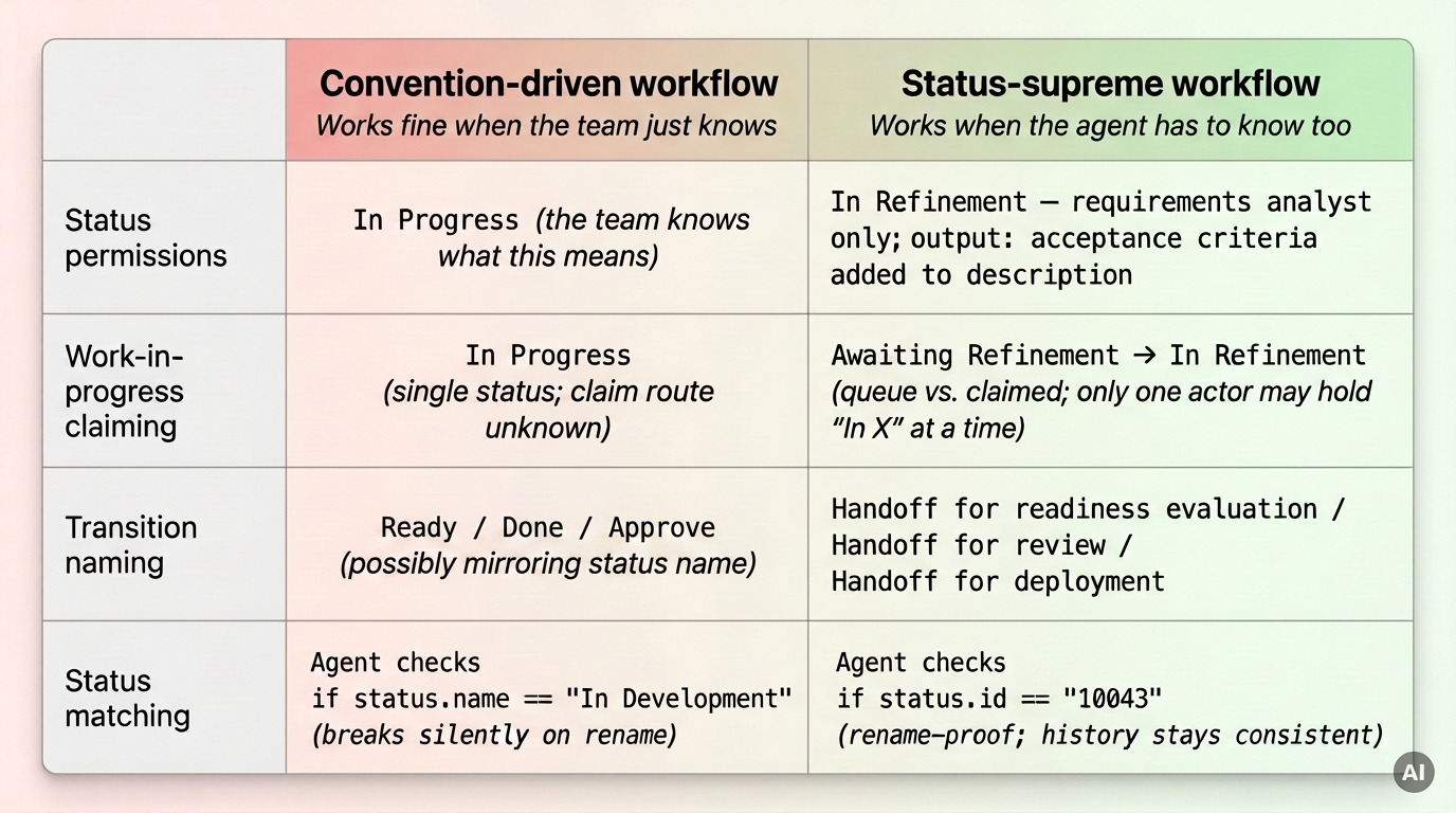 table-workflows.png table-workflows.png