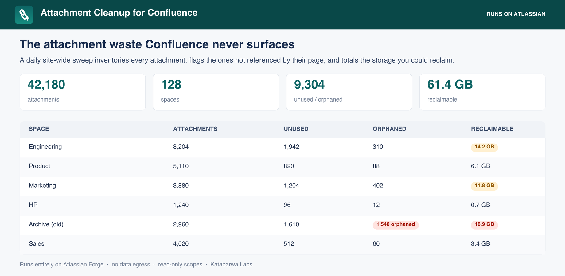 confluence-attachment-cleanup-h1.png confluence-attachment-cleanup-h1.png