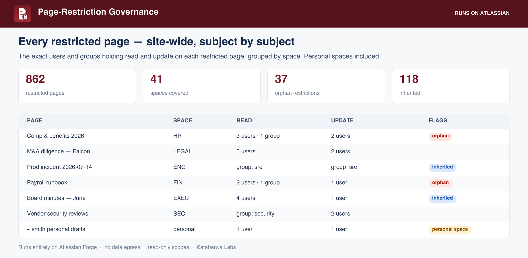 page-restriction-governance-h1.png page-restriction-governance-h1.png