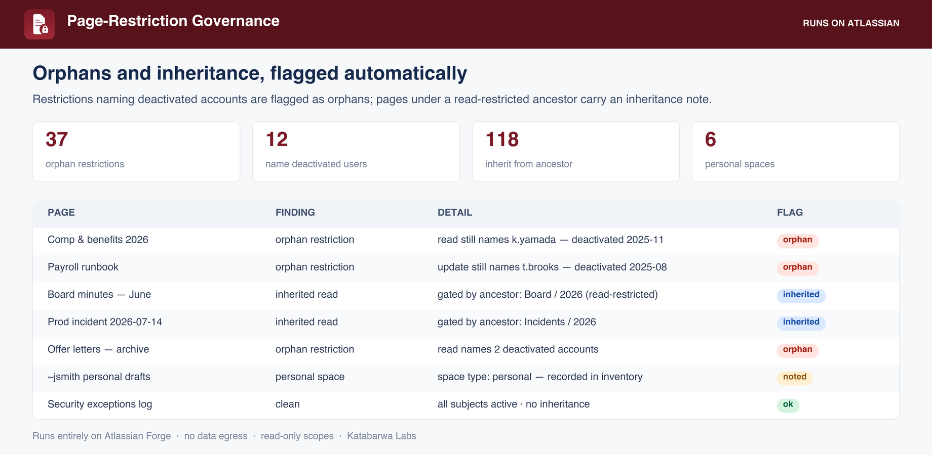 page-restriction-governance-h2.png page-restriction-governance-h2.png