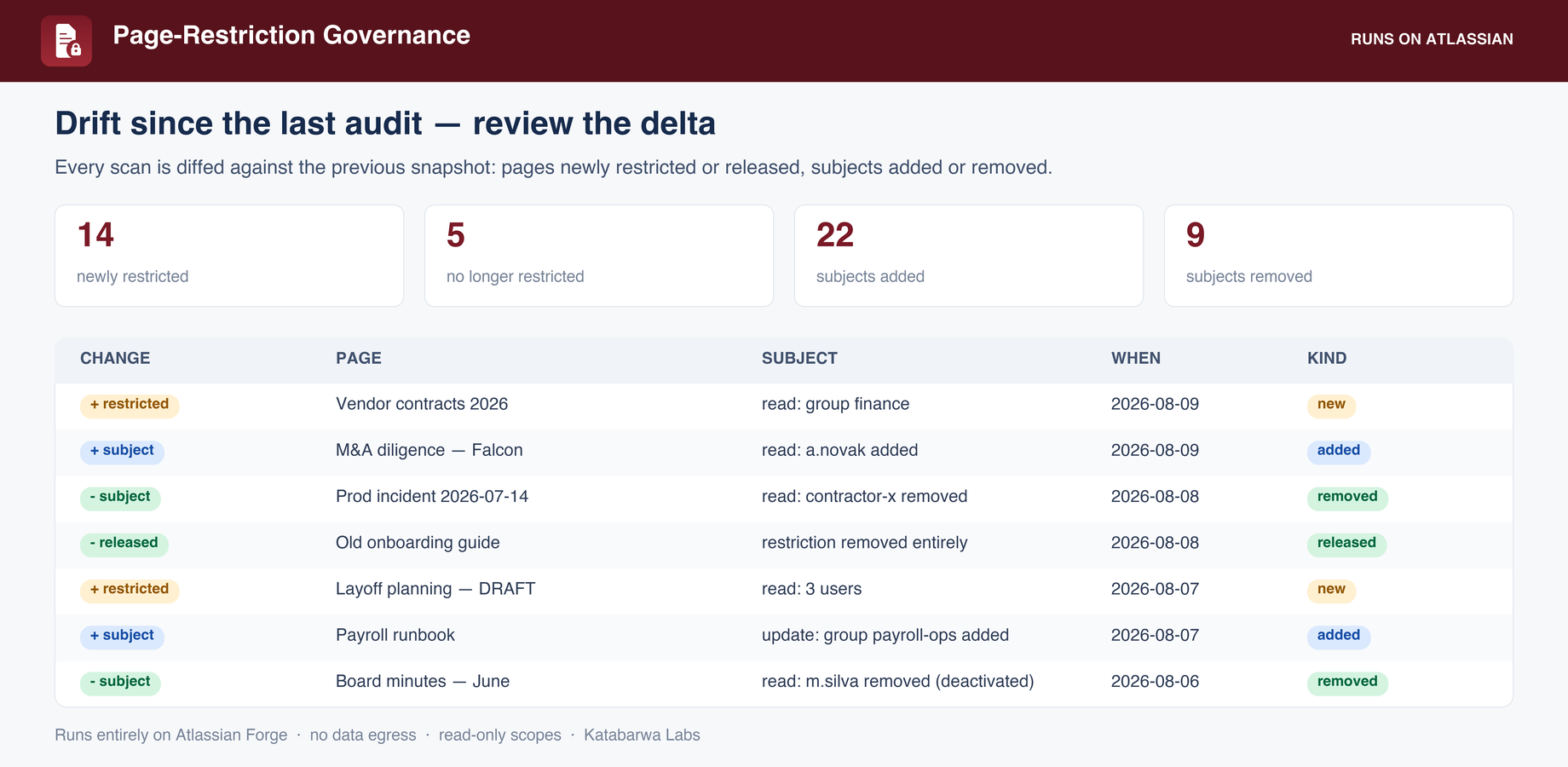 page-restriction-governance-h3.png page-restriction-governance-h3.png