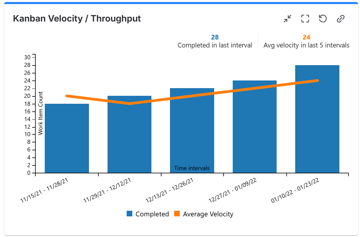 Kanban Velocity Throughput chart in Jira.png Kanban Velocity Throughput chart in Jira.png