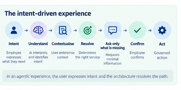 03-intent-driven-experience.png 03-intent-driven-experience.png