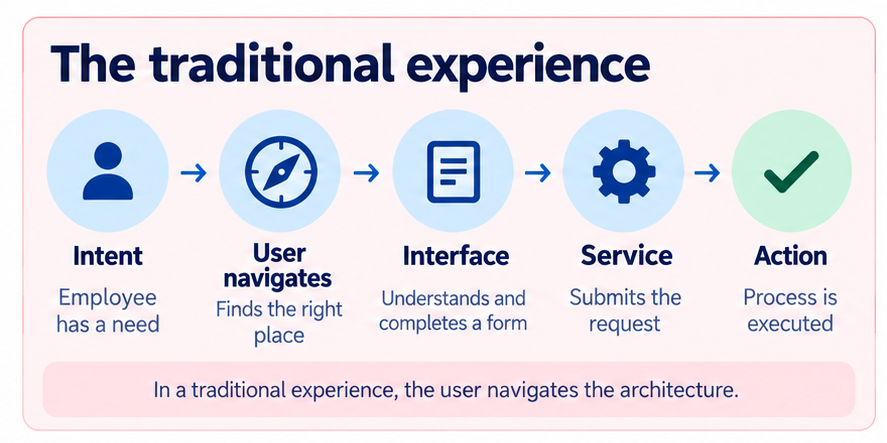 02-traditional-experience-fixed.png 02-traditional-experience-fixed.png
