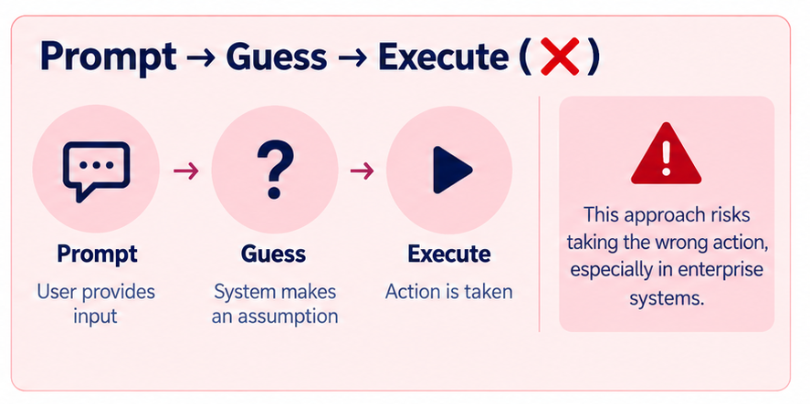 04-prompt-guess-execute-fixed.png 04-prompt-guess-execute-fixed.png