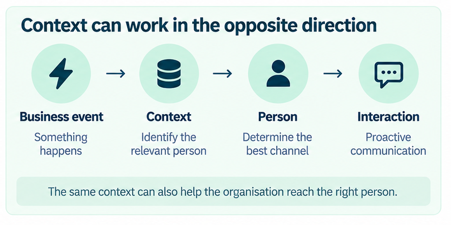 08-context-opposite-direction-fixed-v2.png 08-context-opposite-direction-fixed-v2.png