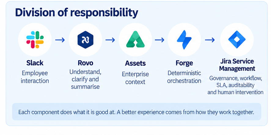 09-division-of-responsibility-fixed-v2.png 09-division-of-responsibility-fixed-v2.png