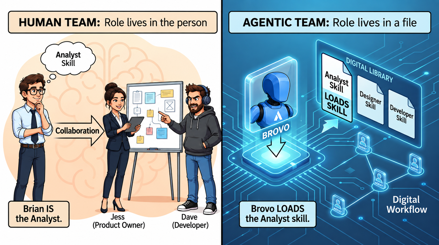 Article-4_Move-to-skill_v2.png Article-4_Move-to-skill_v2.png