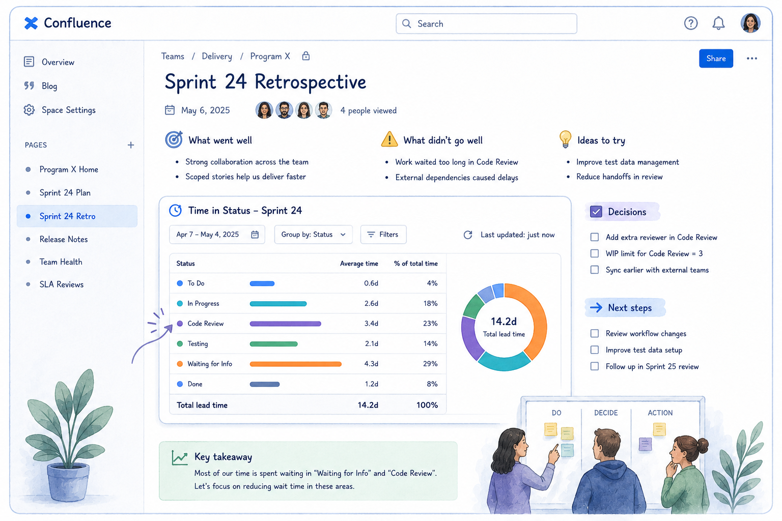 sprint retrospective .png sprint retrospective .png