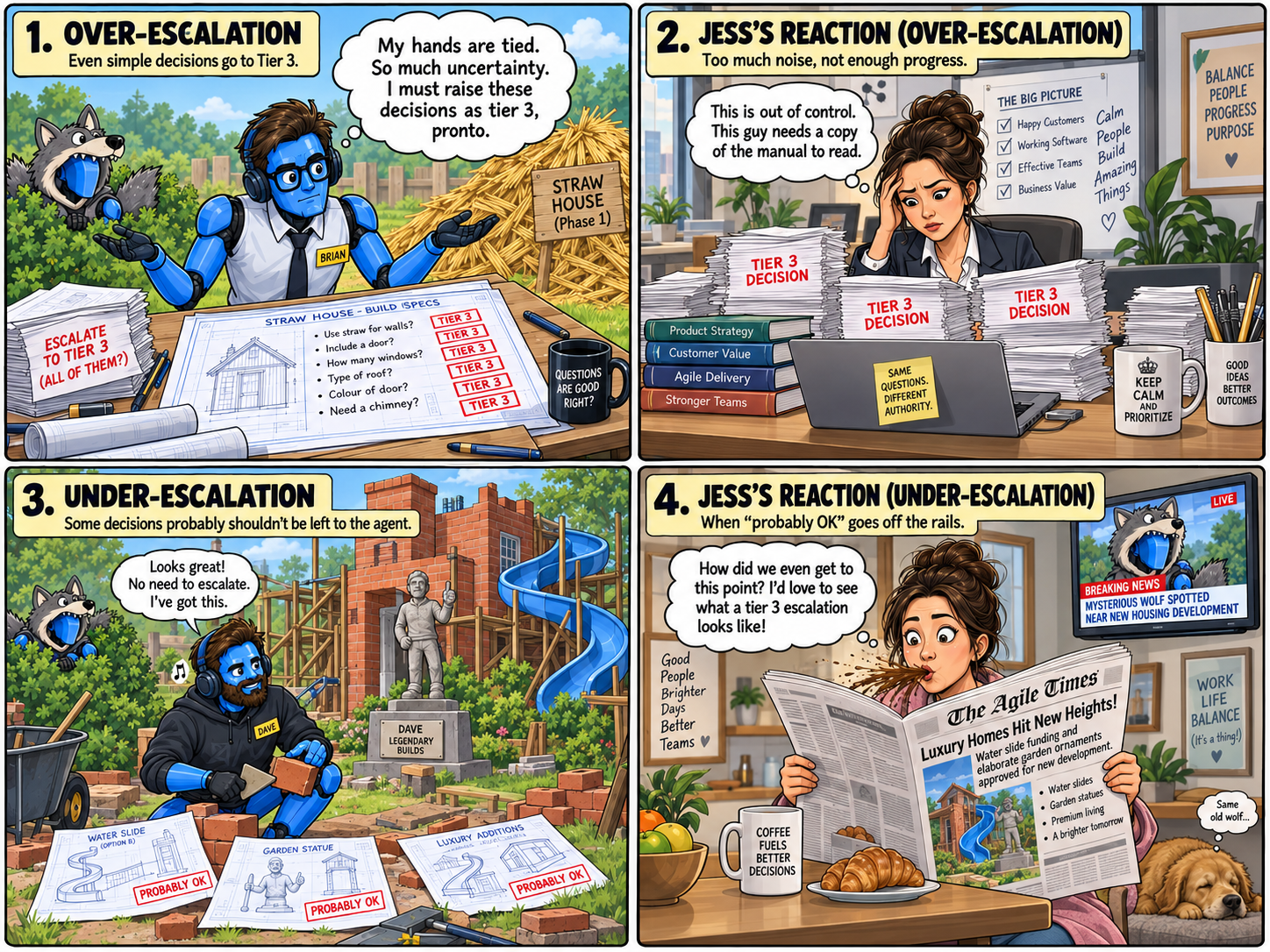 Article-5_04-Under-Over-Escalation.png Article-5_04-Under-Over-Escalation.png