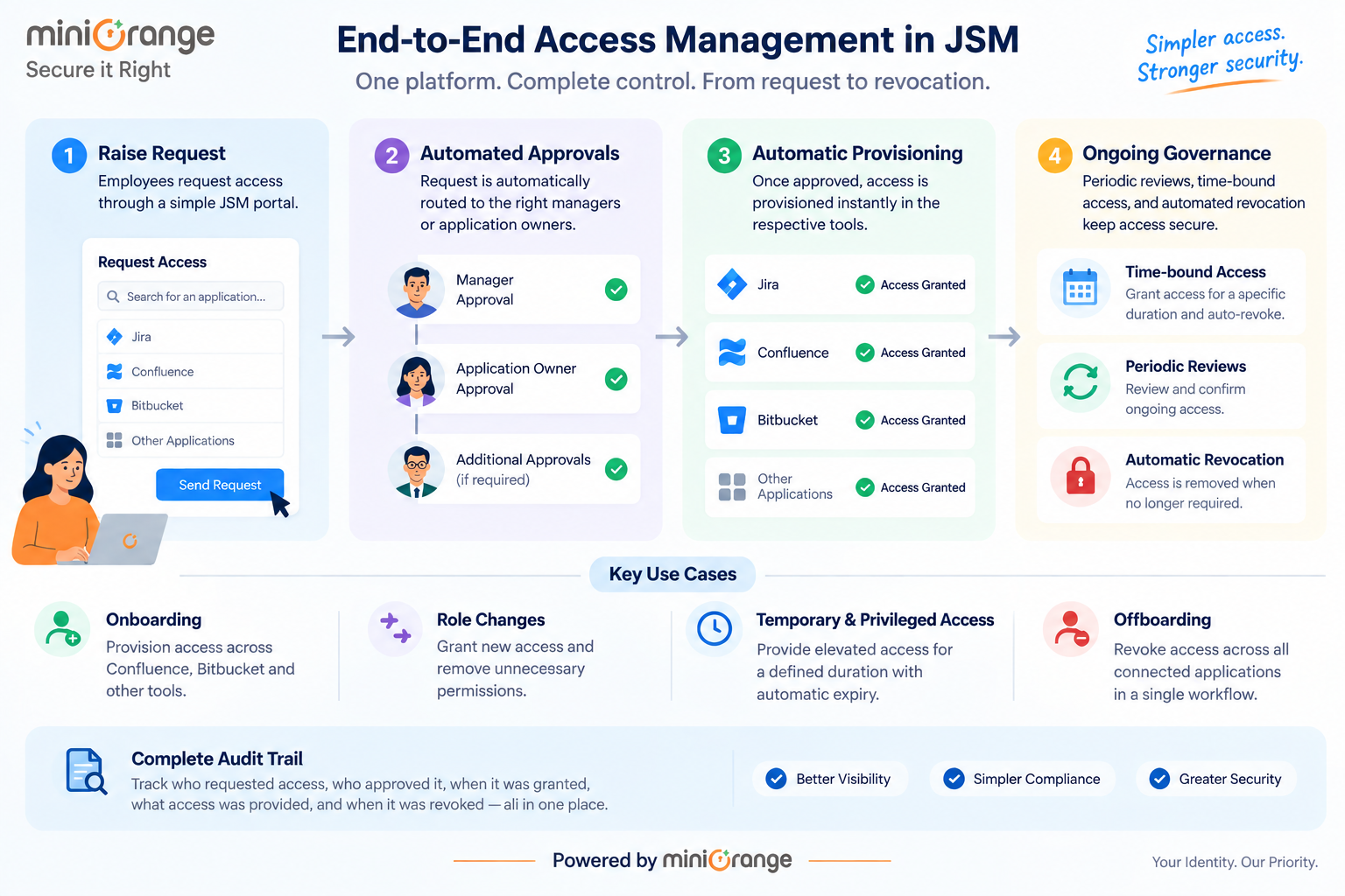 Access_Governance.png Access_Governance.png