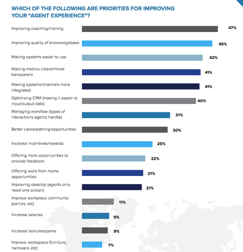 blog-contact-center-priorities-2018-improving-agent-experience.png blog-contact-center-priorities-2018-improving-agent-experience.png