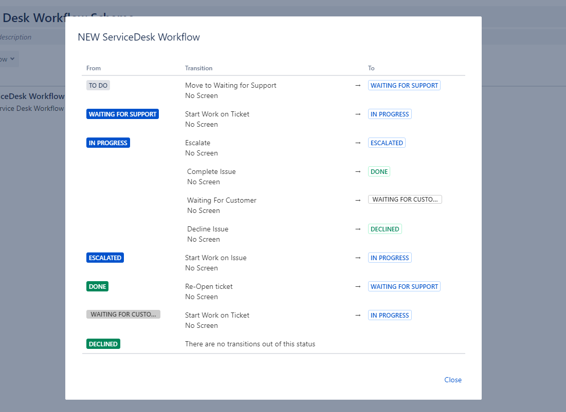Service_Desk_workflow.png Service_Desk_workflow.png