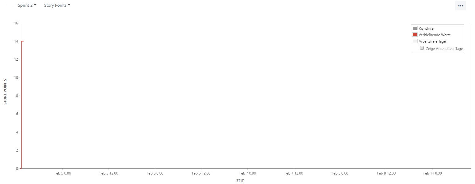 Burndown-fail.jpg Burndown-fail.jpg