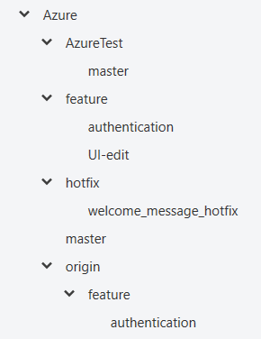 git-flow-remotes.PNG git-flow-remotes.PNG