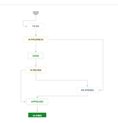 Workflow.PNG Workflow.PNG