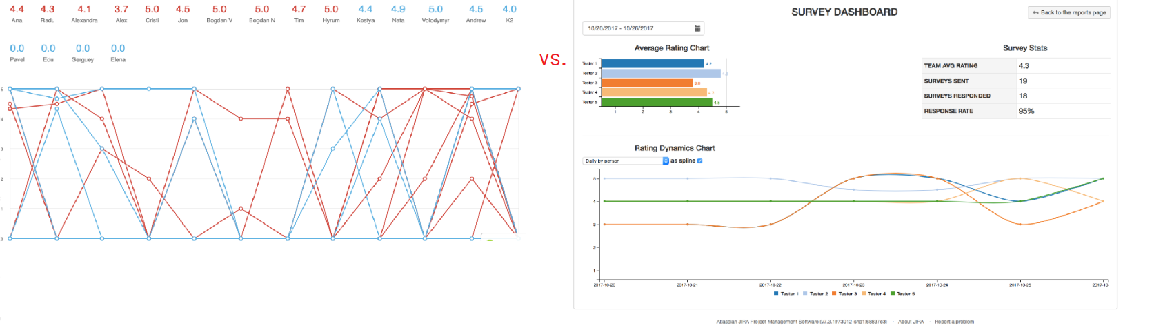 comparison of native JSP report vs surveys for service desk.png comparison of native JSP report vs surveys for service desk.png