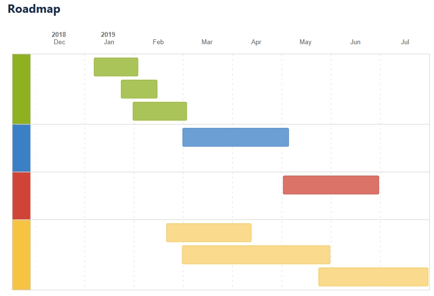 ConfluenceIssue-RoadmapPlanner.PNG ConfluenceIssue-RoadmapPlanner.PNG