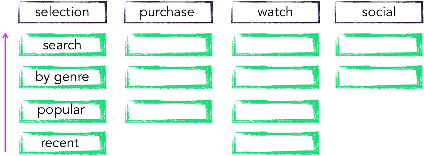 Creating User Stories Illustration.png Creating User Stories Illustration.png
