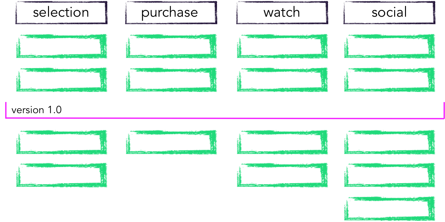 Sequencing Illustration.png Sequencing Illustration.png